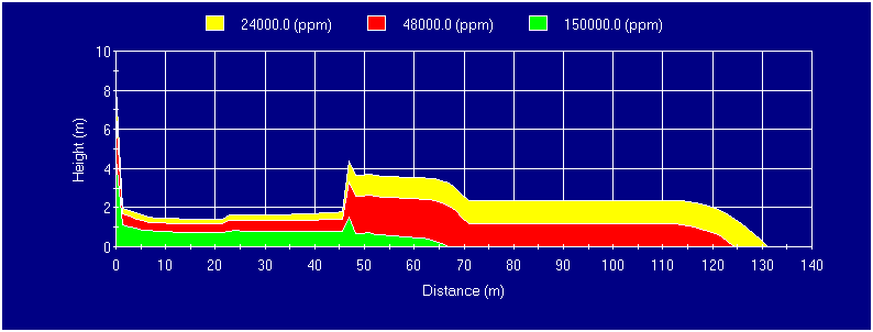 C:\Users\seur14376\Desktop\utkast för DP Riskbedömning 120206.