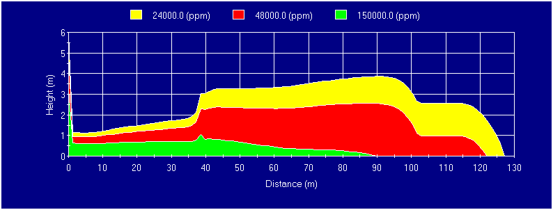 C:\Users\seur14376\Desktop\utkast för DP Riskbedömning 120206.