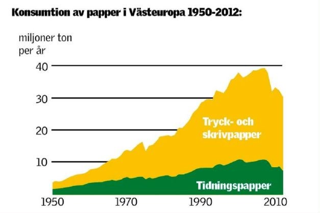 m 3 f 4TWh Norge 1milj.