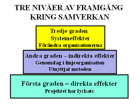 Detta betyder att vi måste mäta framgång på helt nya