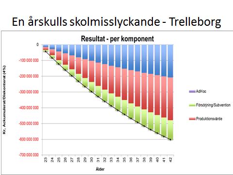 DYRT ONÖDIGT