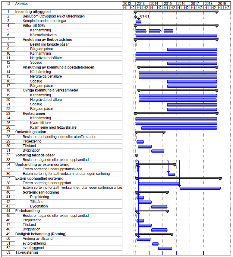 5. TIDPLAN 6. KOMMUNIKATIONS- OCH INFORMATIONSPLAN Stockholms stads kommunikationspolicy tydliggör att all kommunikation måste ske på mottagarens villkor för att vara framgångsrik.