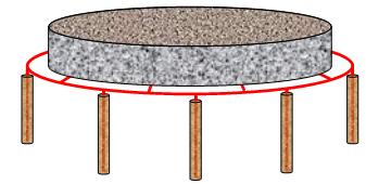 Figur 113: Djupjordtag med ledande fyllnadsmaterial, fästa vid vindkraftverkets ringledare.