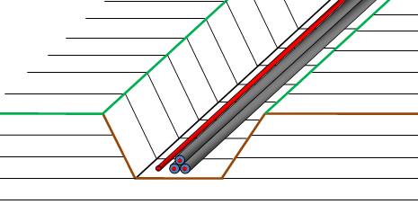 Figur 28: Marklina och topplina på 400 kv-ledning. Om två metaller kommer i kontakt med varandra kan en av dem drabbas av galvanisk korrosion, det kan t.ex.