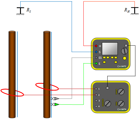 Figur 68: Högfrekvensmetoden, mätning uppåt, här impedansmätning av en stolpe med blåmarkerad nedledare. I figuren ovan är ampflexkabeln den röda ringen kring stolpen, kopplad till ingång 1.