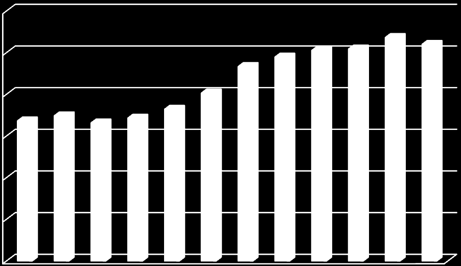 Mikrodataanalys har utvecklats. De första licentiatseminarierna och den första disputationen med doktorander antagna vid Högskolan Dalarna skedde under 2013.