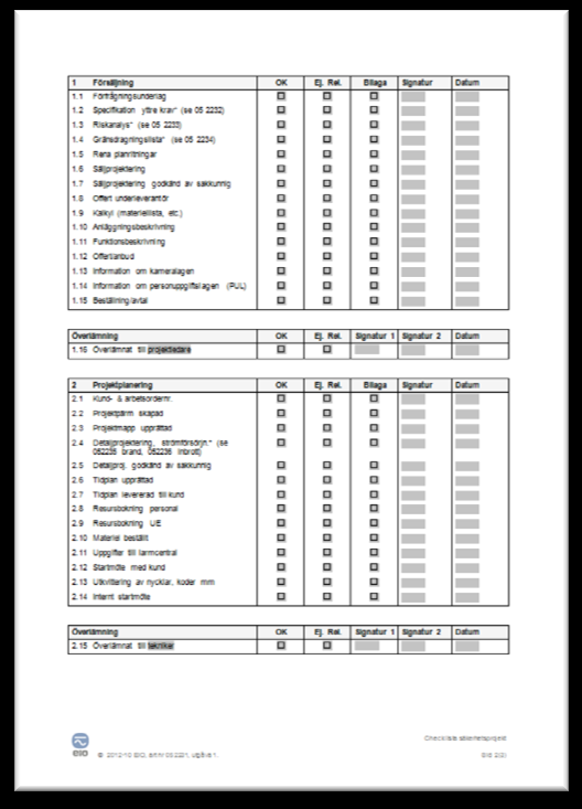 Checklista för säkerhetsprojekt