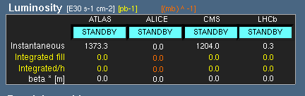 EXPERIMENT Luminositet = f(strålens storlek) Strålen måste vara liten i