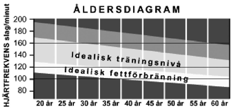 Det är viktigt att börja lugnt och öka successivt för att förbereda kropp på kommande utmaning. Ju hårdare du tänker träna desto viktigare är uppvärmningen.