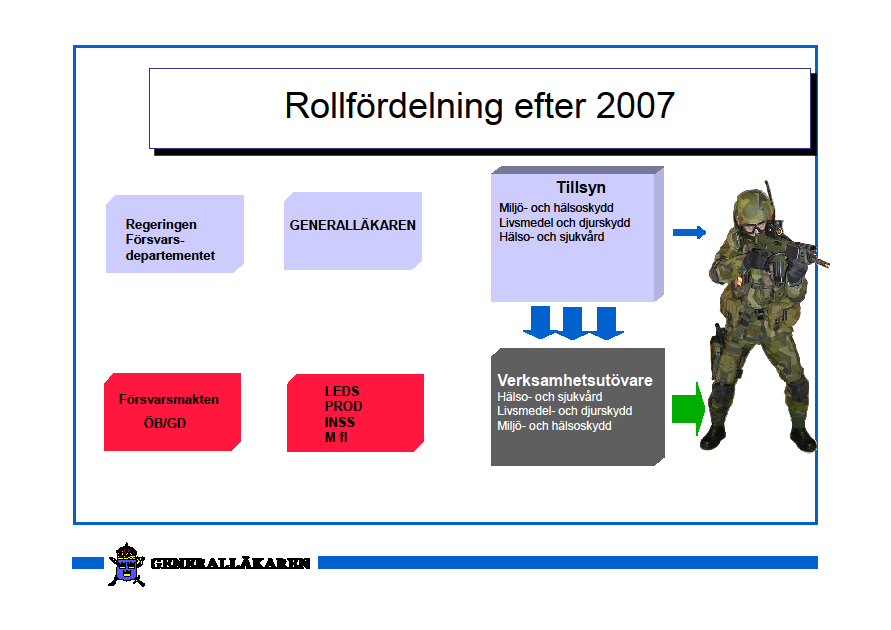 SOU 2015:79 Gällande rätt 3.