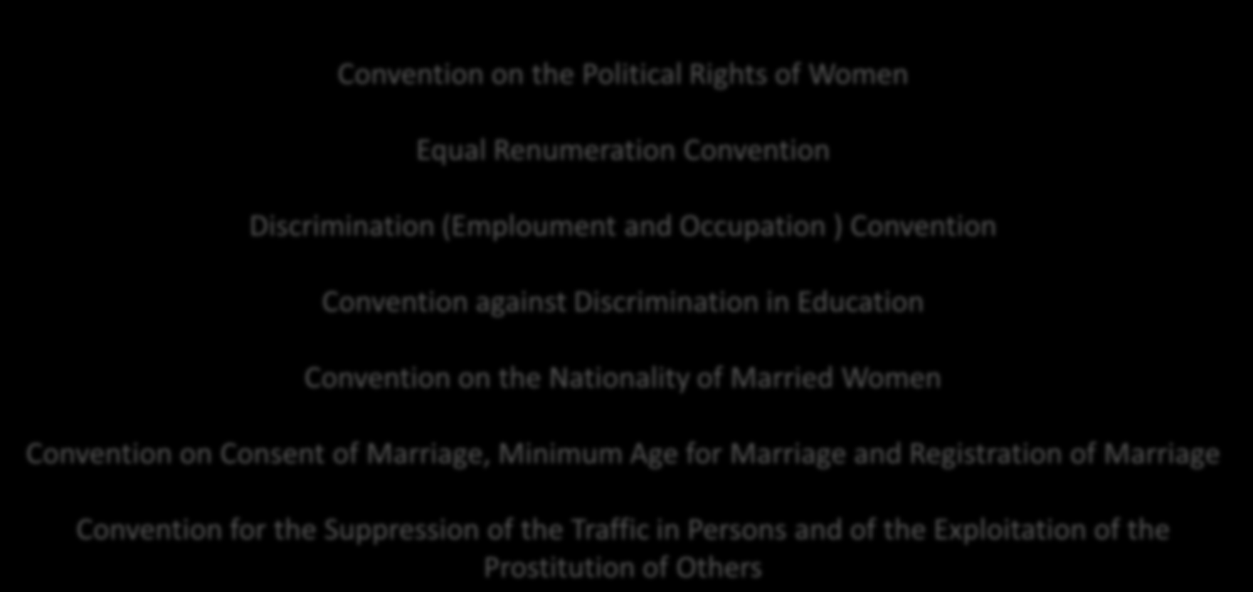 Relevant international instrument Convention on the Political Rights of Women Equal Renumeration Convention Discrimination (Emploument and Occupation ) Convention Convention against Discrimination in