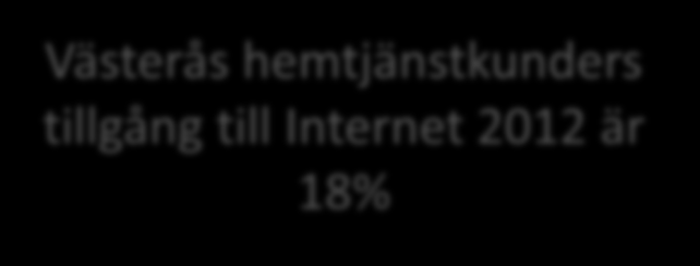 Behovet av omsorg i Västerås 100% 800 90% 700 30000 Antal personer +80år ökar med 50% i antal till år 2029 80% 600 25000 70% 500 60% 20000 50% 400 15000 40% 300 10000 30% 200 20% Västerås