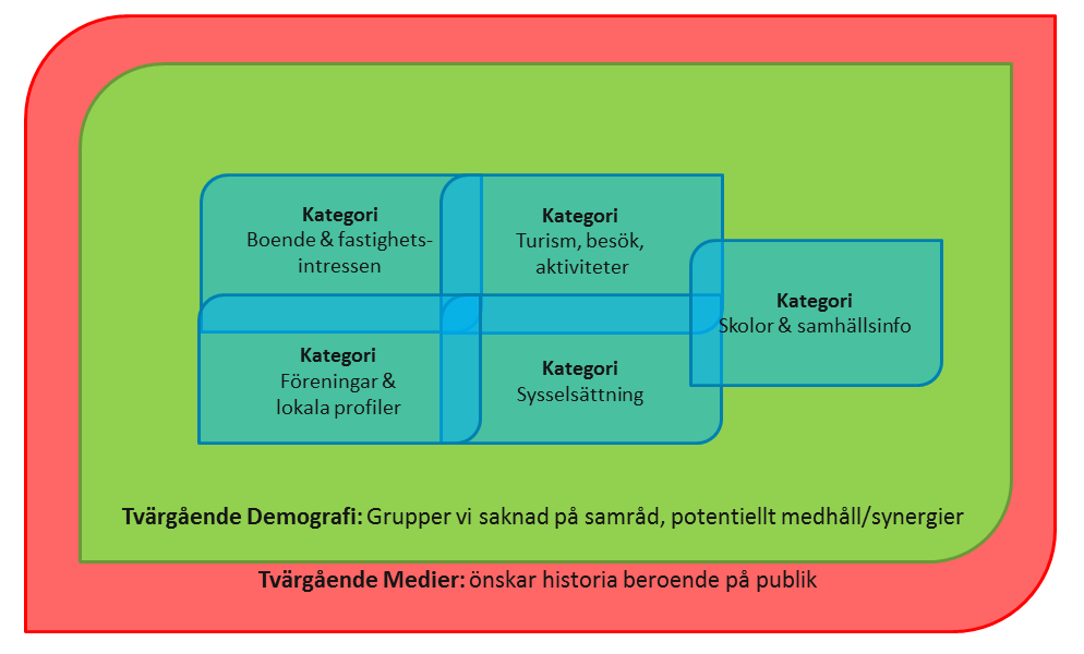 Integrerad syn - dem vi saknar är på