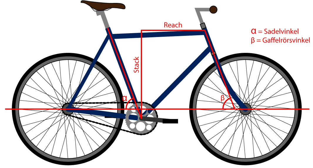 5.2 Idégenerering Efter att förundersökningen gjorts inleddes själva produktutvecklingsarbetet genom att cykelns olika komponenter analyserades och vidareutvecklades utifrån de funktioner, önskemål