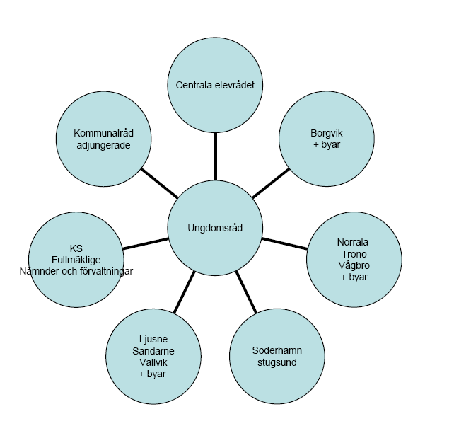 Visonsfasen Efter kritiken var budskapet från Jennie och Marcus att inget längre var omöjligt och Framtidsverkstaden övergick i Visionsfasen.