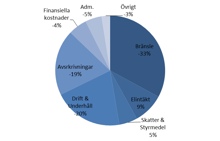 Marknaden för utsläppsrätter är instabil samtidigt som en nedtrappning av tilldelningen av utsläppsrätter har inletts.