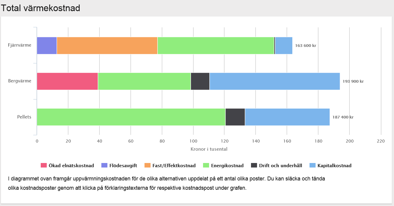 inställningar för att skräddarsy beräkningen så den visar de förutsättningar som gäller varje fastighet.