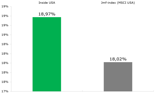 Förvaltarna har ordet Låt oss börja med att tacka Er för det förtroende Ni har givit oss genom att investera i Inside USA.