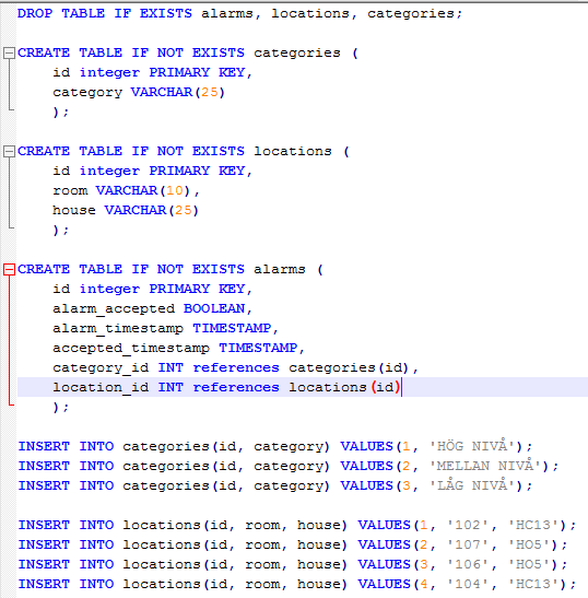 SQL skript för att skapa databasstrukturen: Figur 4. SQL script för skapande av databasstruktur. 4.2.