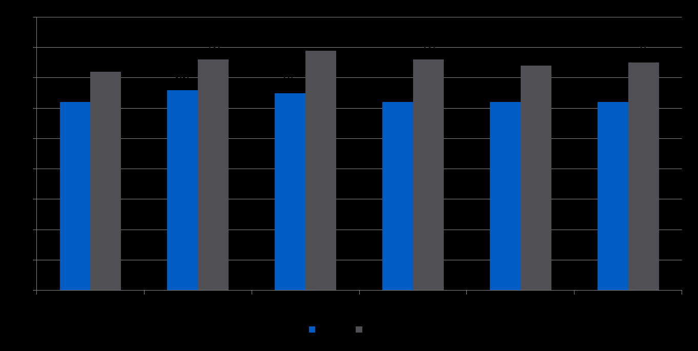 Örebro kommun jan-nov 2014 Betygsindex per servicefaktor