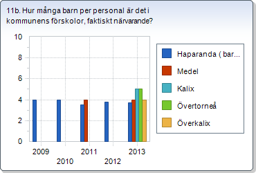 2. TRYGGHETSASPEKTER I DIN KOMMUN / Turvallisuusnäköhdat kunnassasi 9. Hur trygga känner sig medborgarna i kommunen, Index 1-100? 67 Kuinka turvalliseksi kansalaiset tuntevat olonsa, Indeksi 0-100?