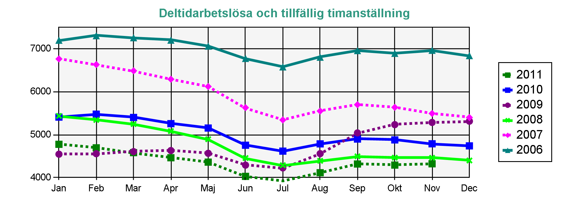 Statistik från Arbetsförmedlingen AEA-medlemmar Arbetslösa Arbetssökande utan arbete som inte deltar i ett arbetsmarknadspolitiskt program.