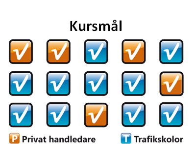 33 (38) När hela utbildningsprocesen är genomgången och samtliga mål enligt kursplanen är uppnådda är det dags att anmäla sig för kunskapsprov och körprov.