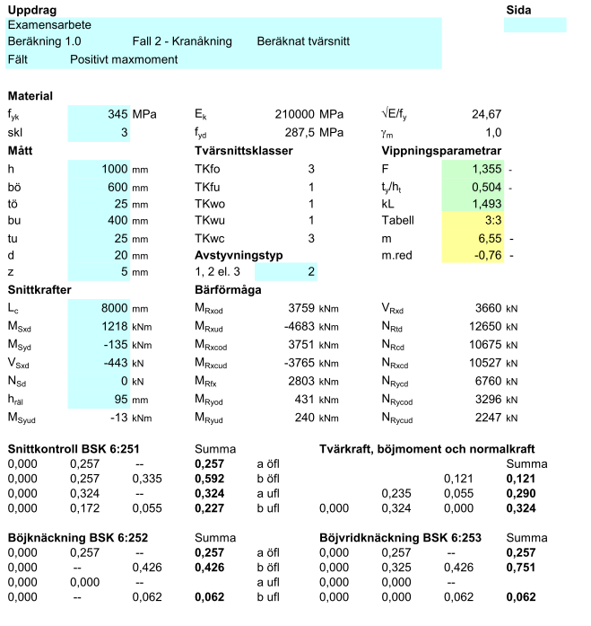 5.2.5 Steg 5 Kontroll av tvärsnitt Fortsatt beräkning i programmet ESTbalk-12 utförs för att få en utnyttjandegrad för böjvridknäckning enligt BSK avsnitt 6:253 4.