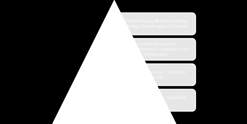 14 LEAN I LANTBRUKET En implementering av Lean i lantbruket skulle kunna innebära att översätta Toyotas produktionsfilosofi och använda sig av verktygen på ett sätt som fungerar i det dagliga arbetet