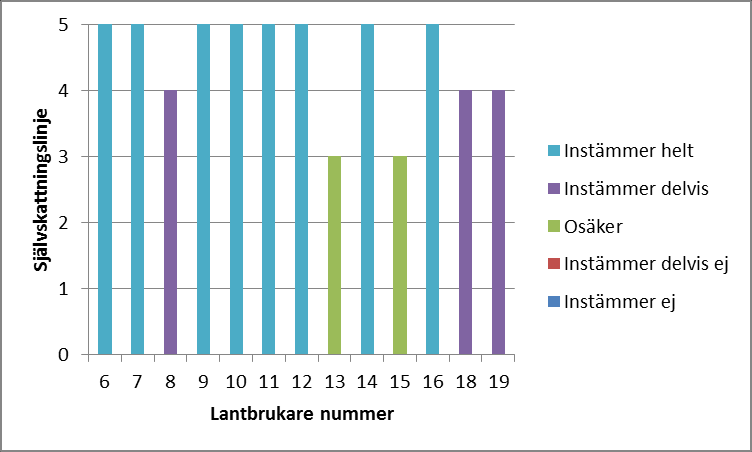 41 5. Jag arbetar ständigt md eget