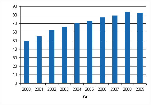 kostnader samt materialkostnader om man flyttar över sin verksamhet eller en del av den till Internet. (Hanson. 2007:108) Majoriteten av finländare använder Internet dagligen.