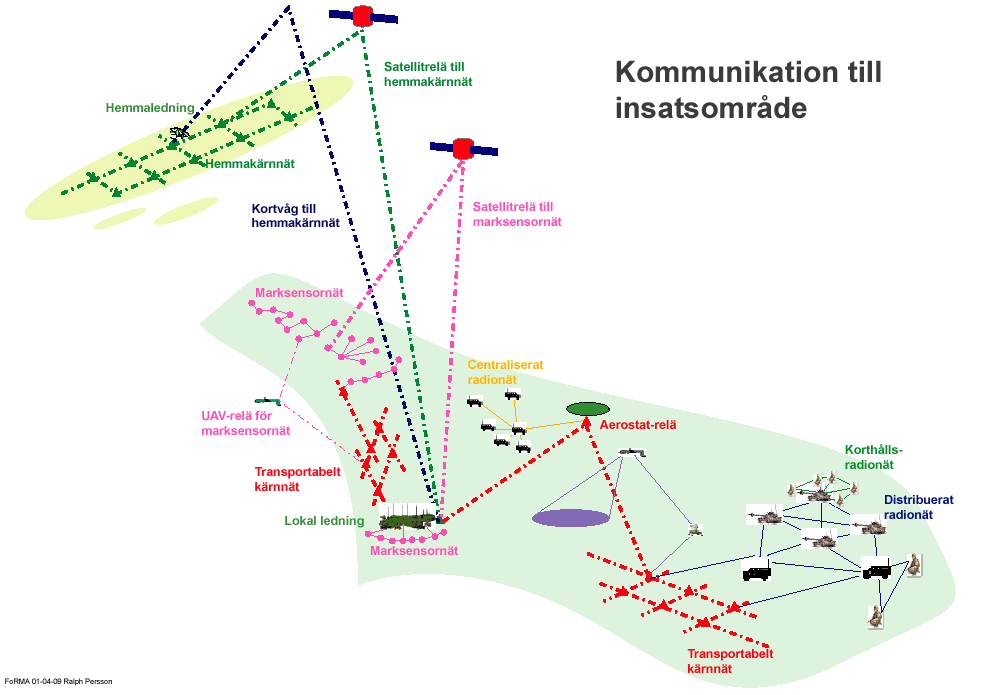 NÄTVERKSBASERAD KRIGFÖRING FOI-R--0338--SE ledningsplatser och mellan lokala ledningsplatser och den centrala ledningen.