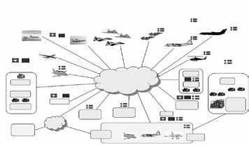 NOV 1 Luftstridskrafterna Lufttankning AWACS Koalitionsfpl Stridsfpl Transportfpl Signalspaningsfpl JSTARS Hkp Internationell ledning & stöd CJTF Luftburen Stril Informationsutbyte via: Taktisk Data