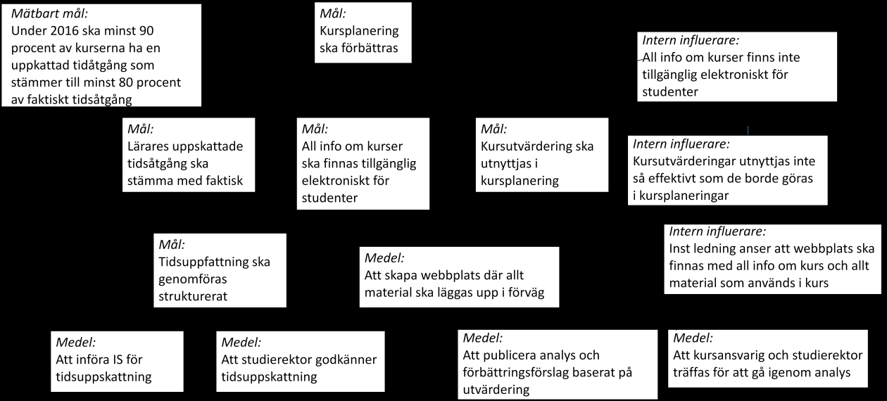 ger stöd för tidsuppskattning bör införas vid institutionen för att stödja en mer strukturerad och kunskapsbaserad tidsuppskattning.