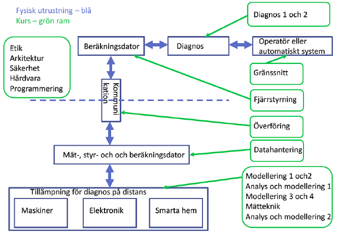 BILD 33 2015-10-23 Diagnos