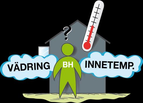 3 Relations handling Indata Mätning Provning Sveby 2014 47 Beteende Hur vet