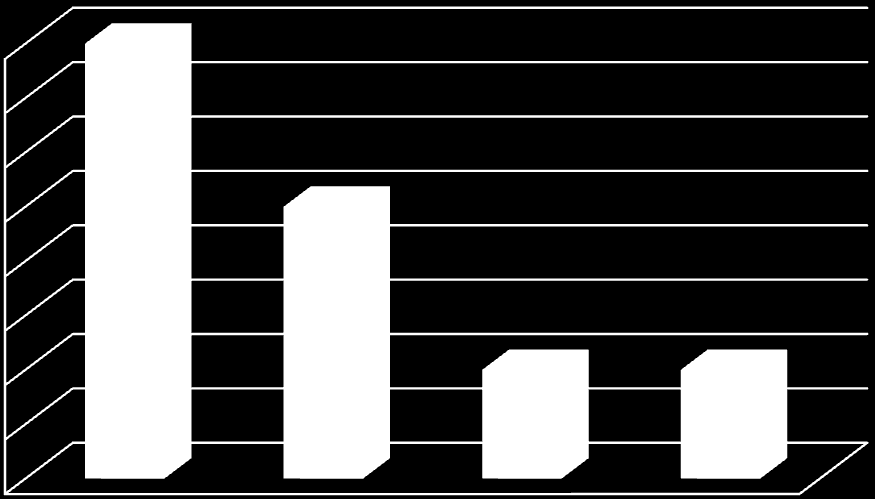 Fråga 9 Hur skulle du vilja få information om fritidsutbudet?