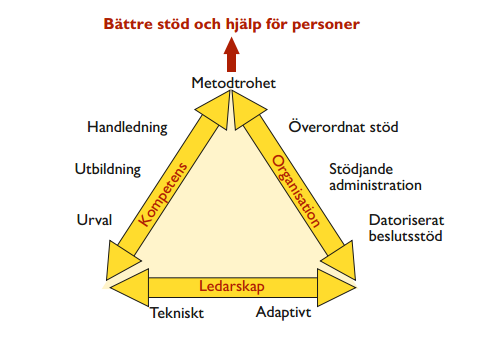 och har drivit denna behandlingsstruktur och har sedan 2009 implementerat FFT med gott resultat i små och mellanstora kommuner.