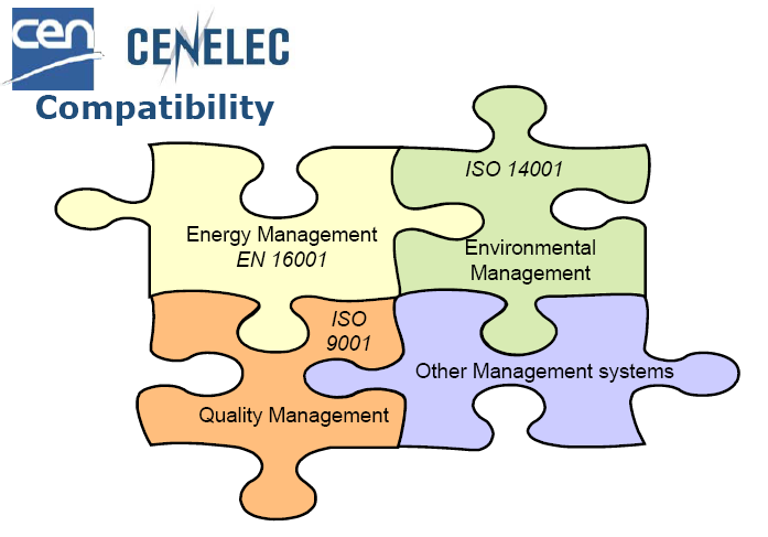 CEN standardisering Addiva Software