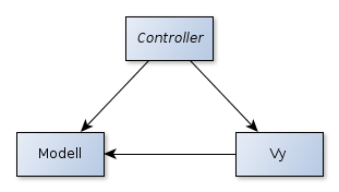 3.1. WEBBAPPLIKATIONER KAPITEL 3. TEKNISK BAKGRUND specifikationer ännu inte är helt färdigställda. Ett exempel på vad dessa nya tekniker möjliggör är responsiv design.