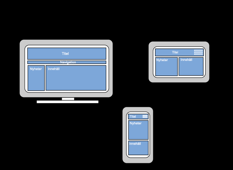 22 2.2.5 Objekt orienterad programmering (OOP) PHP är ett objektorienterat programmeringsspråk vilket innebär att det finns objekt som innehåller attribut vilka beskriver objektet.