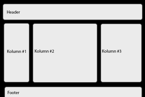 38 Figur 19. Den ursprungliga planen för layouten i ärendehanteraren. Header är översta delen på sidan och innehåller oftast element som logo för företaget, språkval, sökfält och navigationen.