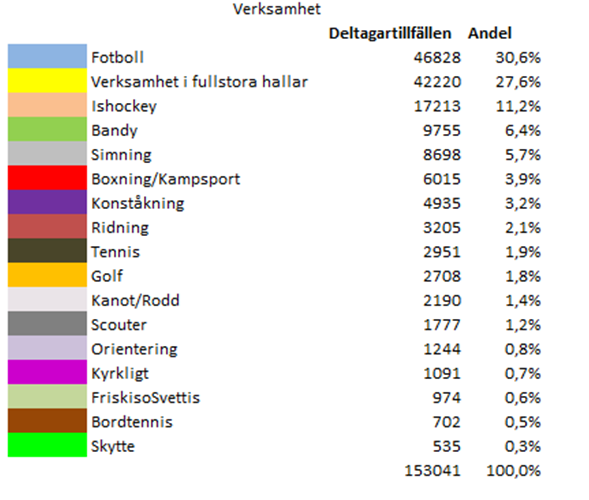 1(2) Minnesanteckningar Möte om Thorildområdet 2014-04-23 Kl. 13.00 till 15.