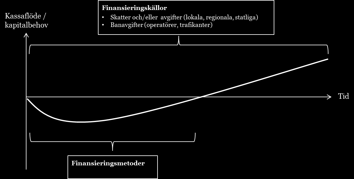 etc. Uttag av nya skatter eller justeringar i befintliga skattenivåer kan leda till förändrade beteenden och avsedda eller oönskade externa effekter, sådana effekter kommer inte att utredas i den här