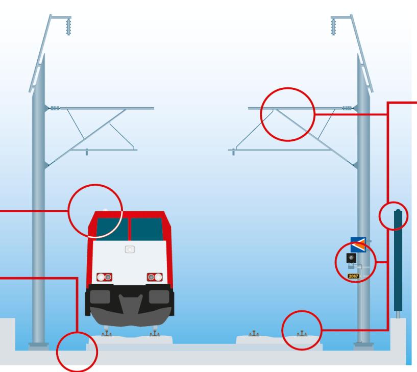 High Speed Alliance (HSA) Exploiting the HSL (Passengers transport) Contract: 15 years, from the availability date of the infrastructure for passenger- transport.