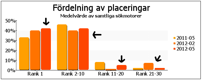 Analys 21 Figur 16. Exempel på en bugg i applikationen. Detta problem framkom sent under arbetet och därför fanns det ingen tid till att hitta en lösning på det.