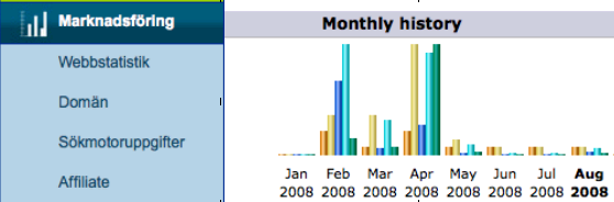 8.2. STATISTIKPROGRAM May 22, 2009 Tradera http://tradera.se är Sveriges största marknadsplats på Internet med över 1,4 miljoner medlemmar och över 900 000 listade föremål uppe för auktion per dag.