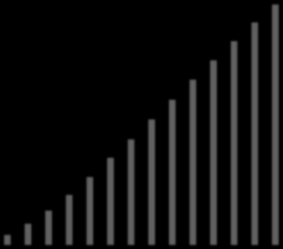 Procentuell utveckling Demografisk framskrivning Totalt i fasta priser (2011) Kommunens kostnader ökar i fasta priser på grund av det så kallade demografiska trycket med 41 procent under perioden