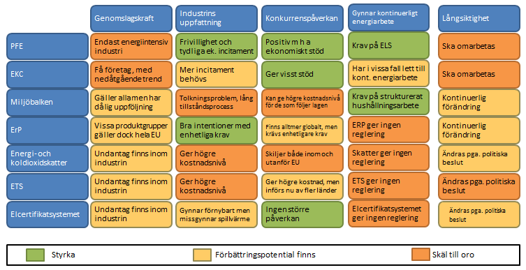 ANALYS 97 och ErP är alla föremål för en kontinuerlig diskussion och påverkas av rådande politiska vindar.