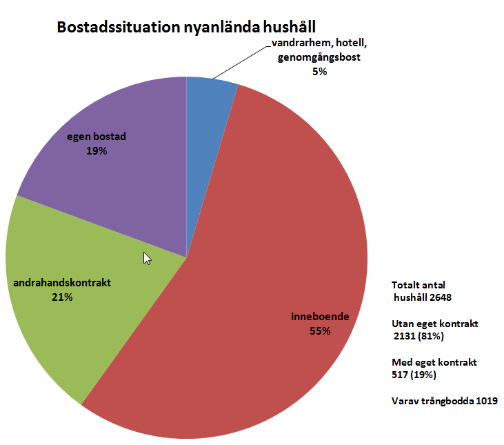 KOMMUNFÖRBUNDET 11 (38) kommuner som själva kunde hyra ut bostäder i andra hand åt nyanlända var: Täby, Tyresö, Sollentuna, Salem, Österåker, Huddinge, Nykvarn, Botkyrka, Haninge, Upplands Väsby,